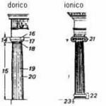 Faze razvoja arhitekture starog Rima Izvještaj o javnim zgradama starog Rima