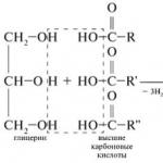 Sirćetna kiselina Proizvodnja octene kiseline